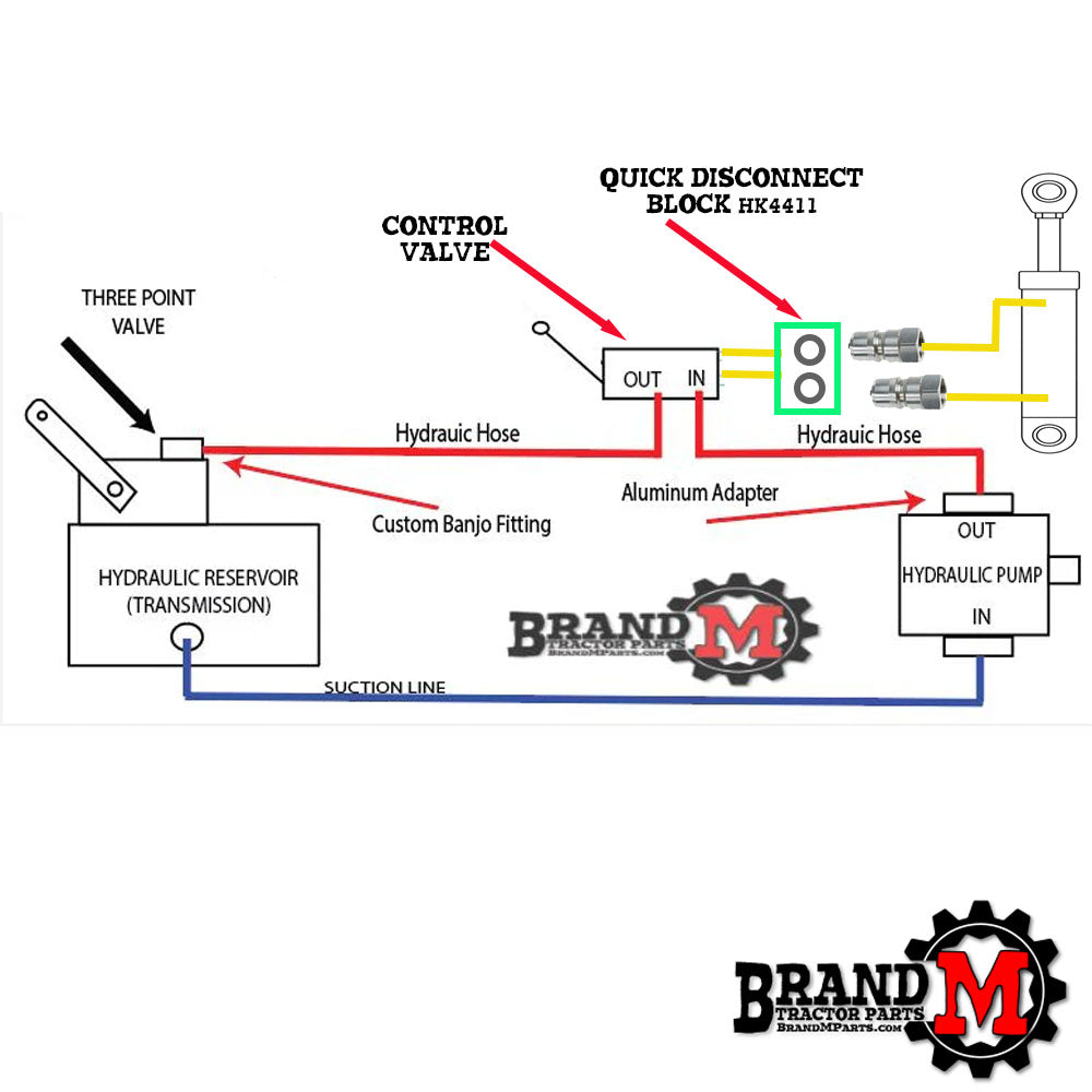 HYDRAULIC QUICK DISCONNECT KIT