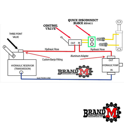 HYDRAULIC QUICK DISCONNECT KIT